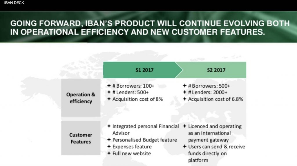 iBAN Deck @ Savings4Freedom