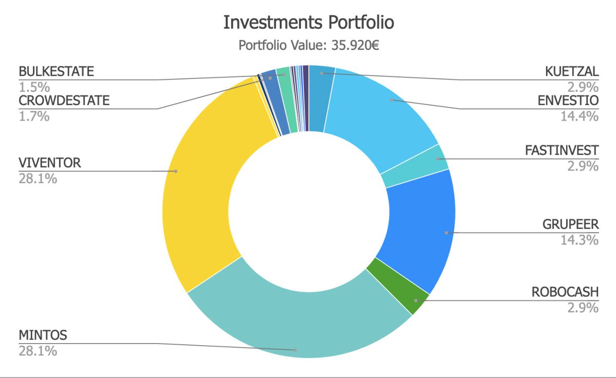 201905_Investments_Portfolio
