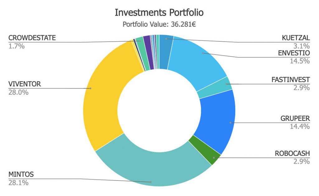 S4F Portfolio @ Savings4Freedom