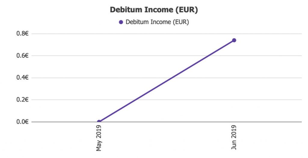 Debitum Returns @ Savings4Freedom