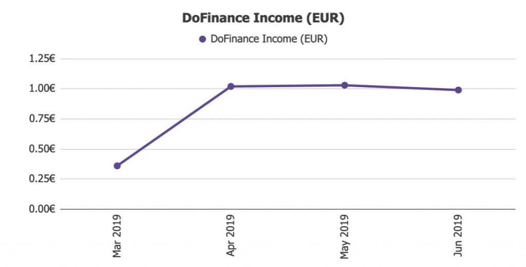 DoFinance Jen19 @ Savings4Freedom