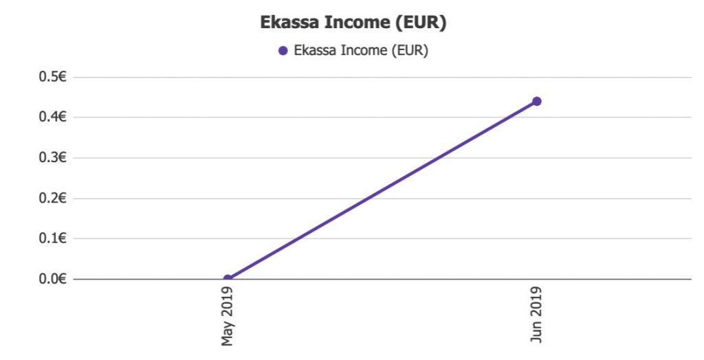 Ekassa Returns @ Savings4Freedom