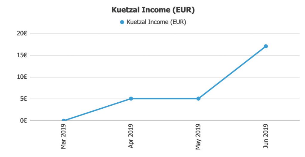 Kuetzal Returns @ Savings4Freedom