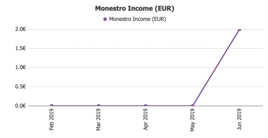Monestro Returns @ Savings4Freedom