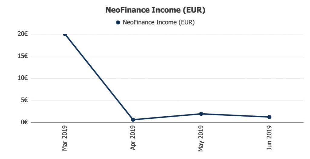 NeoFinance Returns @ Savings4Freedom