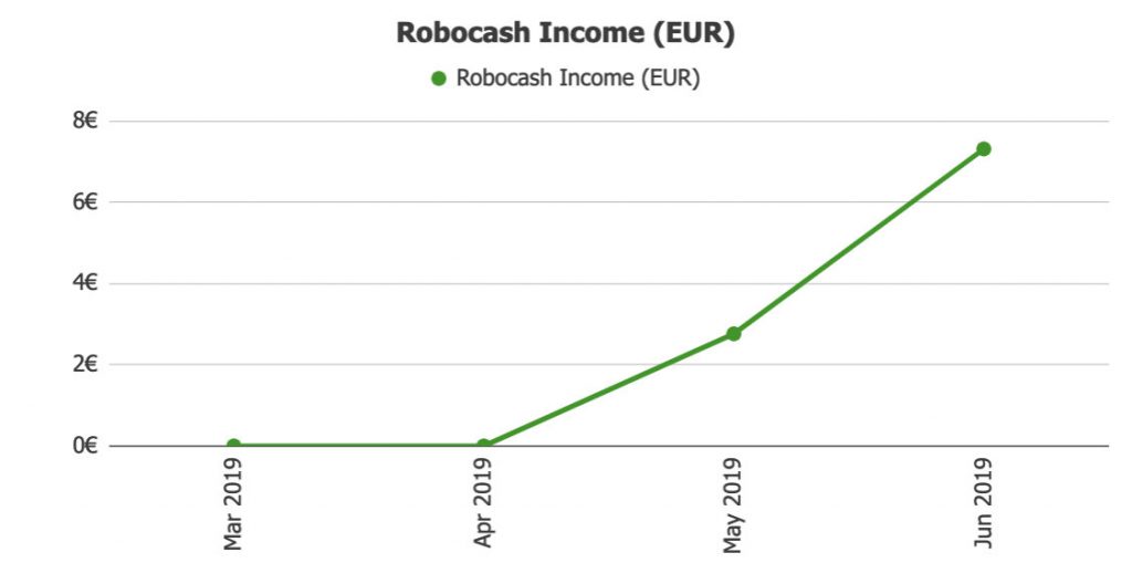 Robocash Returns @ Savings4Freedom
