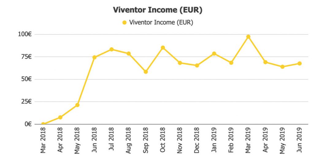 Viventor Returns @ Savings4Freedom