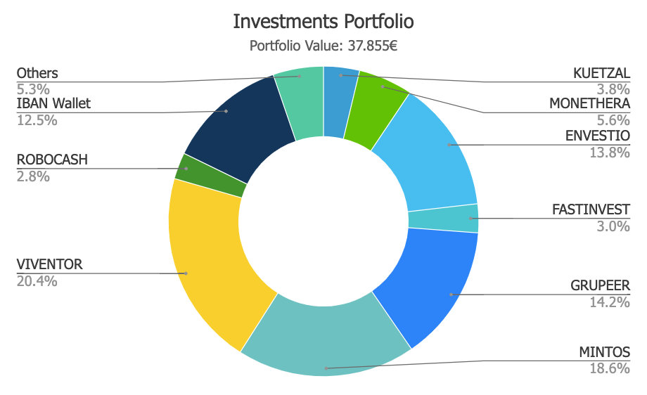S4F Portfolio Jul19 @ Savings4Freedom