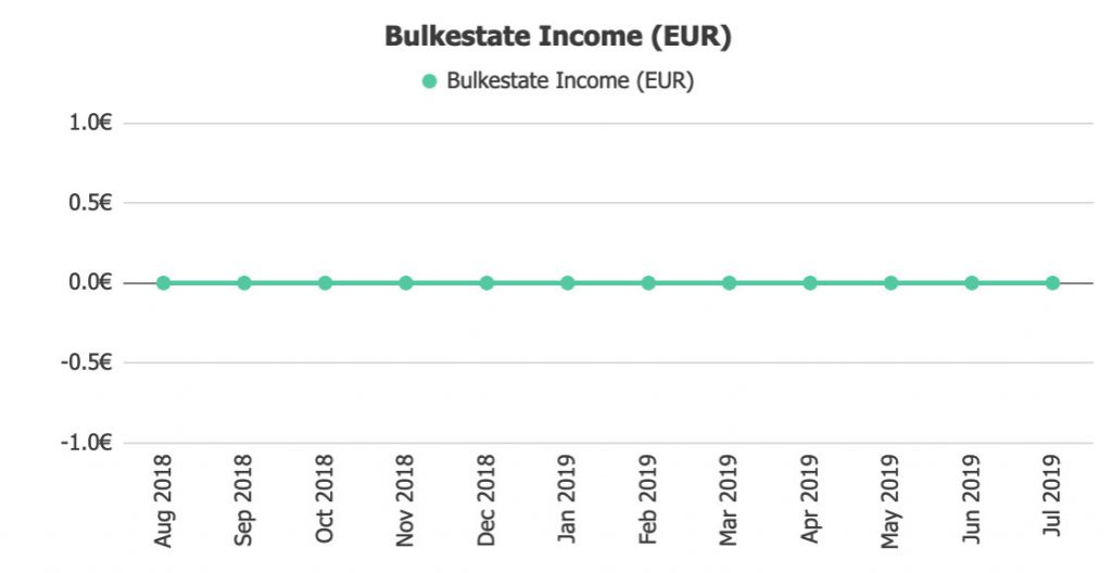 Bulkestate Income @ Savings4Freedom