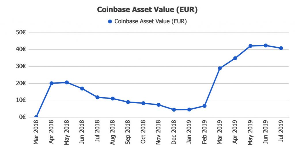 Coinbase Income @ Savings4Freedom