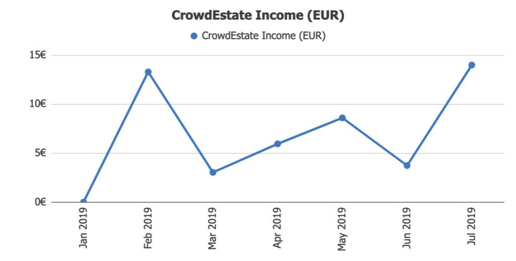 Crowdestate Income @ Savings4Freedom