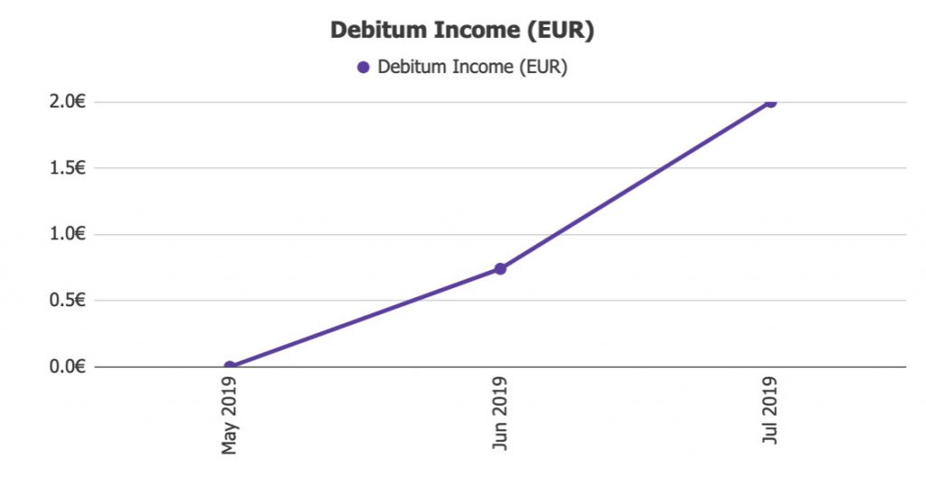Debitum Income @ Savings4Freedom