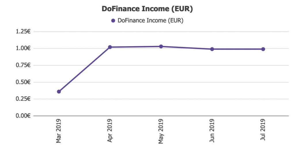 DoFinance Income @ Savings4Freedom