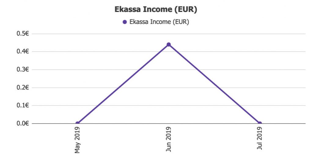 Ekassa Income @ Savings4Freedom