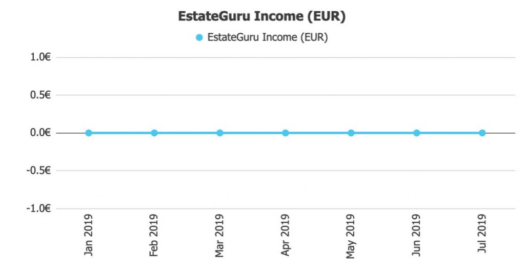 EstateGuru Income @ Savings4Freedom