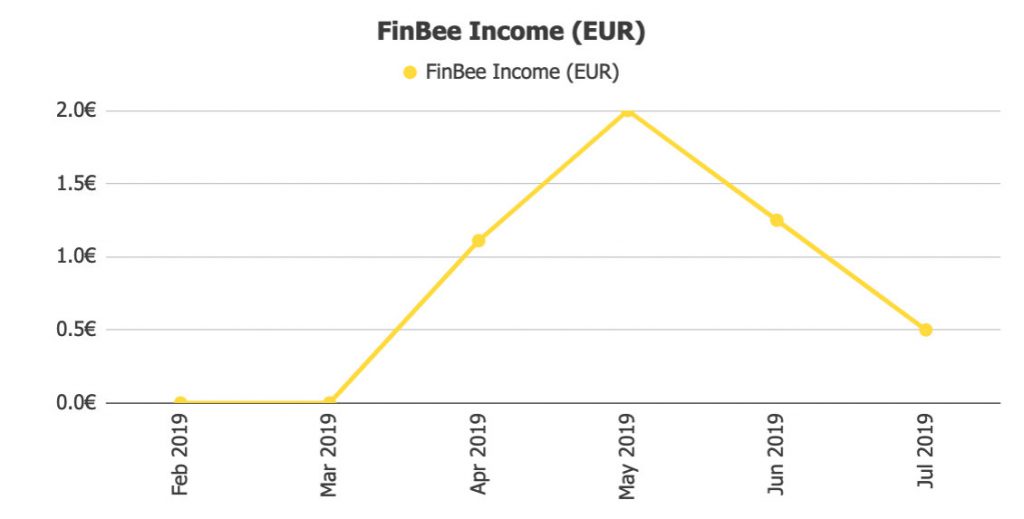 FinBee Income @ Savings4Freedom