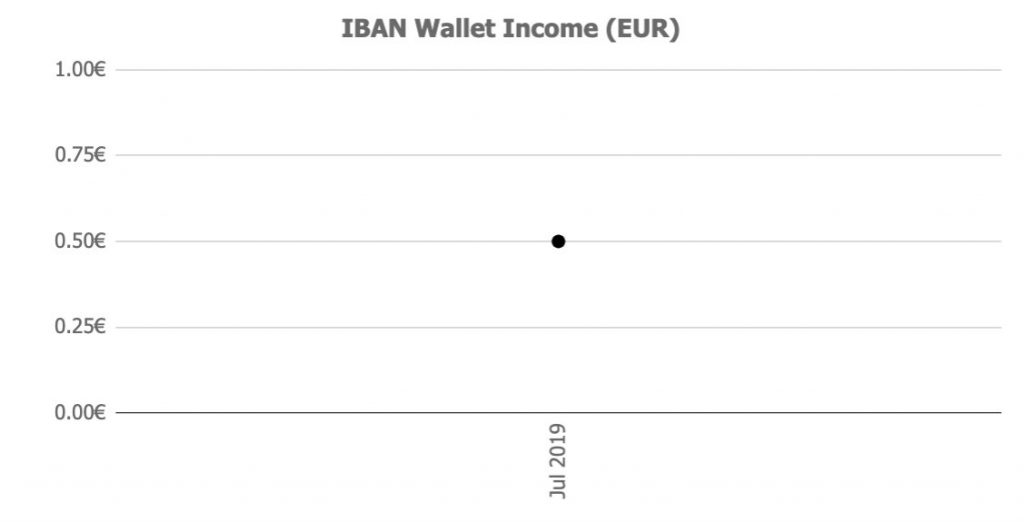 iban wallet returns @ Savings4Freedom