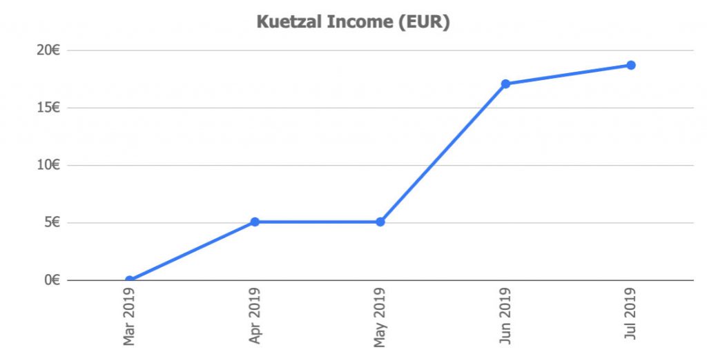 Kuetzal Income Jul19 @ Savings4Freedom