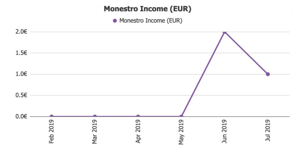 Monestro Income @ Savings4Freedom