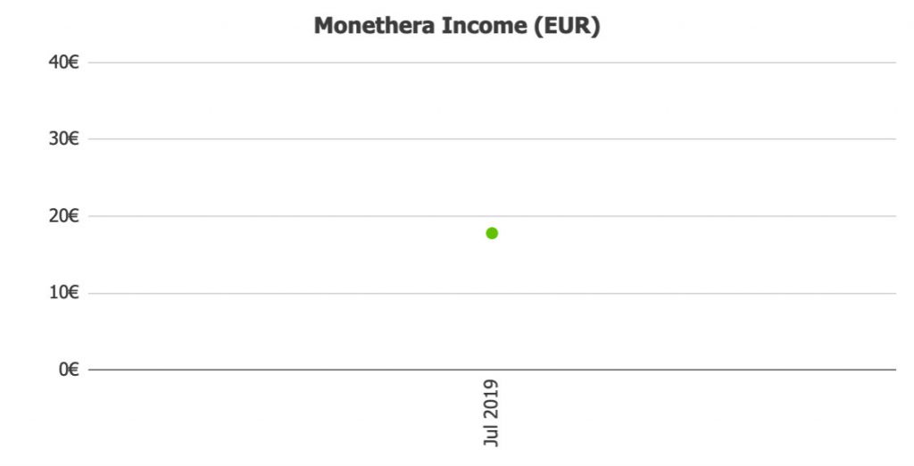 Monethera Income @ Savings4Freedom