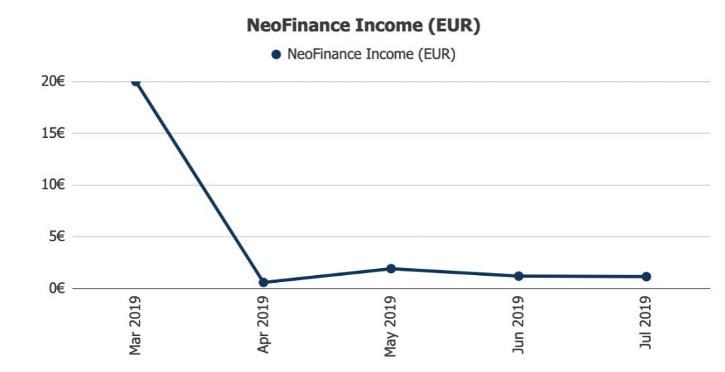 NeoFinance Income @ Savings4Freedom