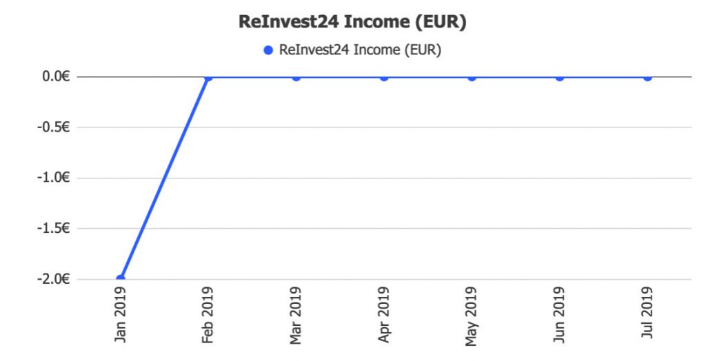 ReInvest24 Income @ Savings4Freedom