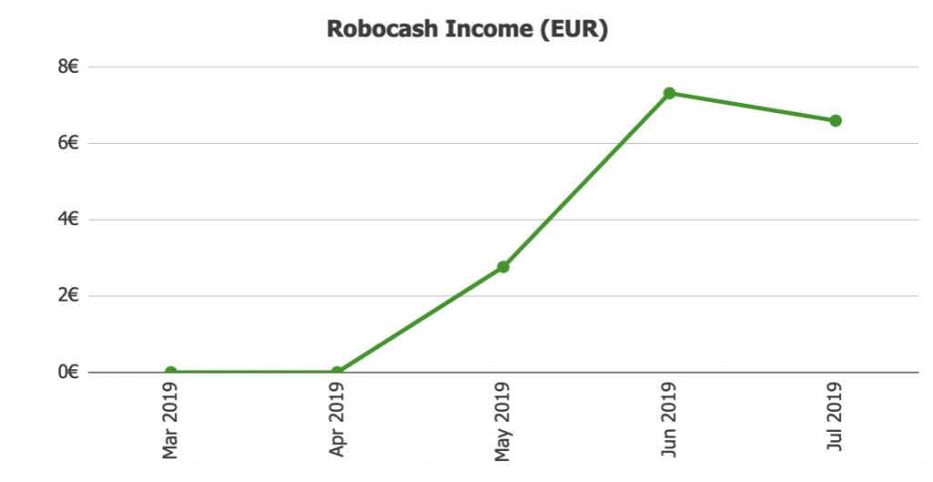 Robocash Income @ Savings4Freedom