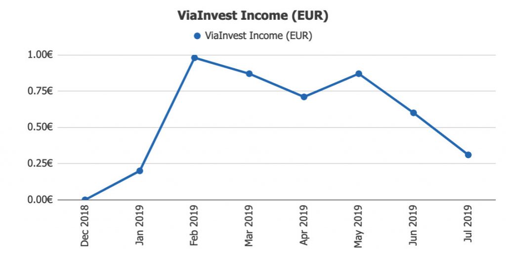 ViaInvest Income @ Savings4Freedom