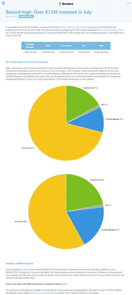 Bondora July 2019 Report @ Savings4Freedom