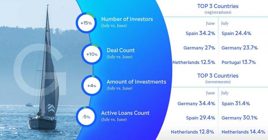 Grupeer July 2019 Update @ Savings4Freedom