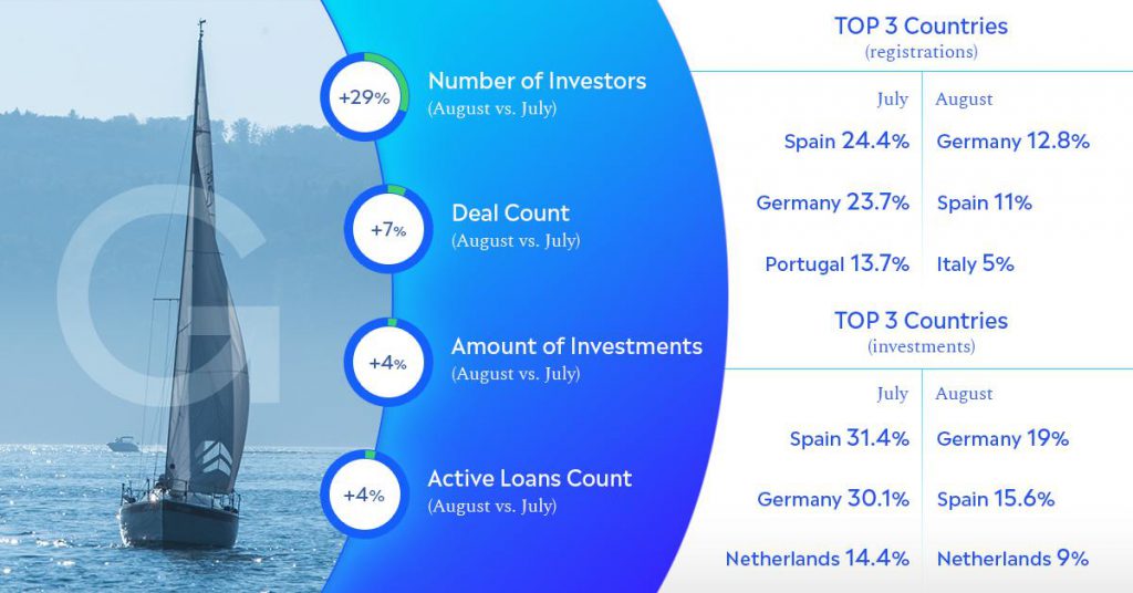 Grupeer August Update @ Savings4Freedom