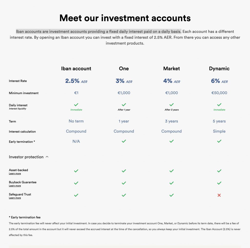 iBAN Investment Accounts @ Savings4Freedom