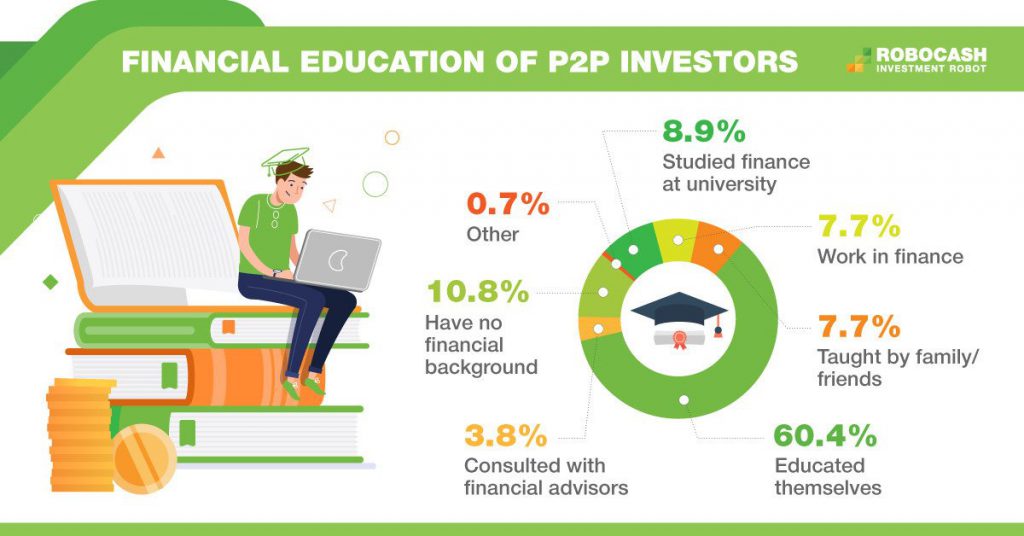 Robocash Investors Knowledge @ Savings4Freedom
