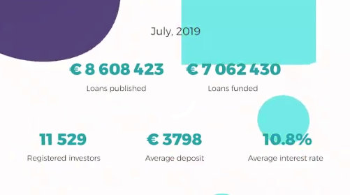 ViaInvest July 2019 Report @ Savings4Freedom