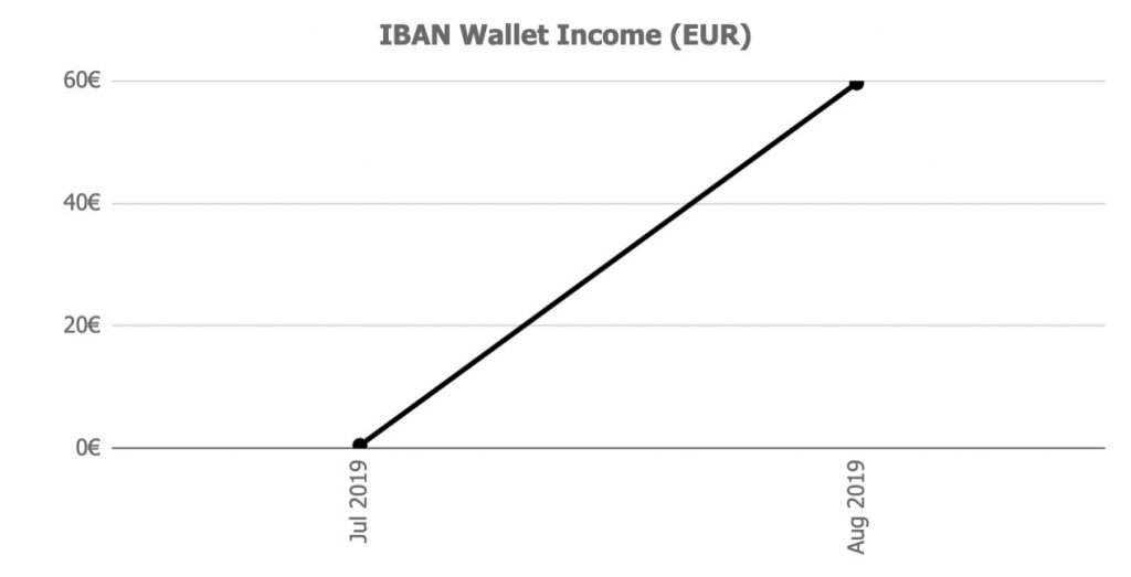 iban wallet returns @ Savings4Freedom