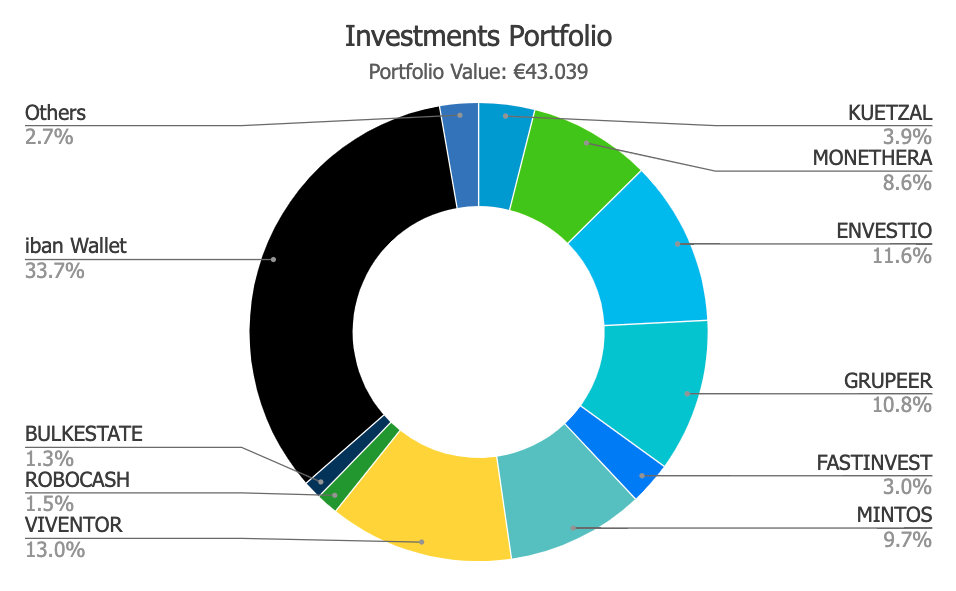 Savings4Freedom Portfolio August 2019
