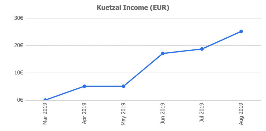 Kuetzal Returns @ Savings4Freedom