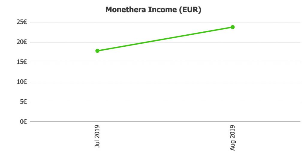Monethera Returns @ Savings4Freedom