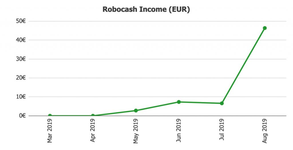 Robocash Returns @ Savings4Freedom