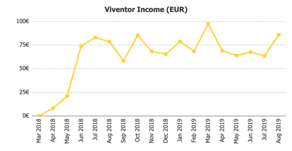 Viventor Returns @ Savings4Freedom