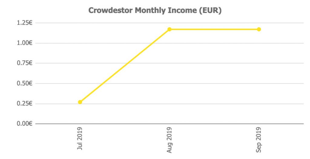 Crowdestor Returns @ Savings4Freedom