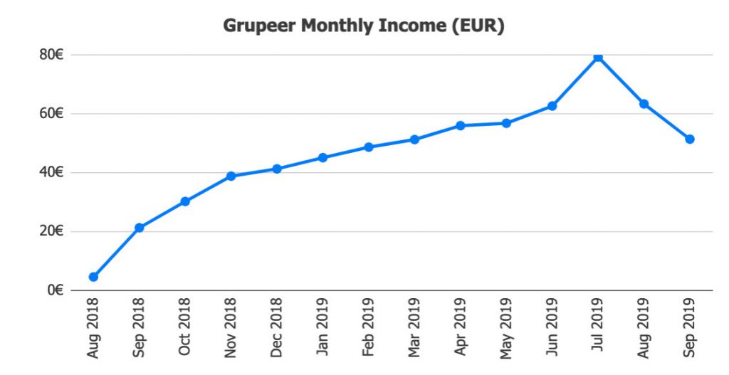Grupeer Returns @ Savings4Freedom