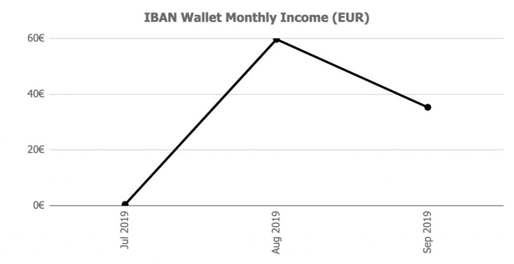 iban wallet returns @ Savings4Freedom