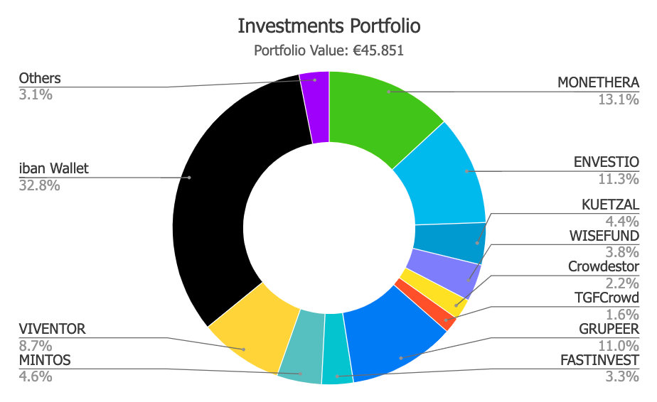Savings4Freedom Portfolio September 2019