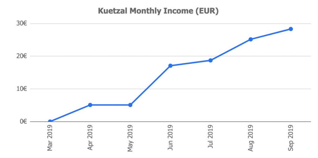 Kuetzal Returns September 2019 @ Savings4Freedom
