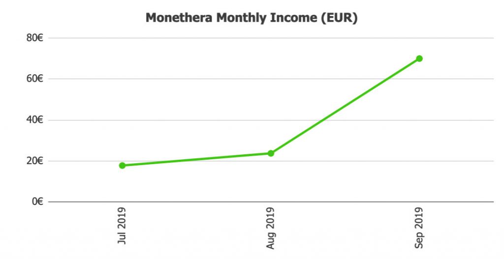 Monethera Returns @ Savings4Freedom