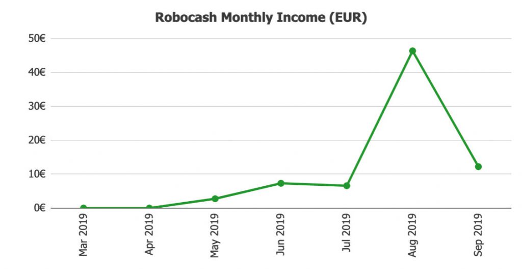 Robocash Returns @ Savings4Freedom