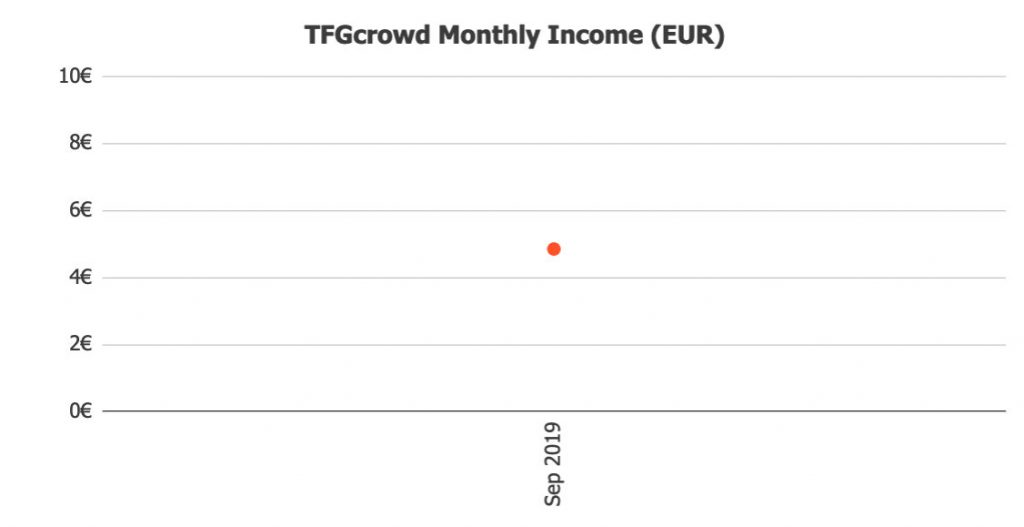 TFG Crowd Returns @ Savings4Freedom