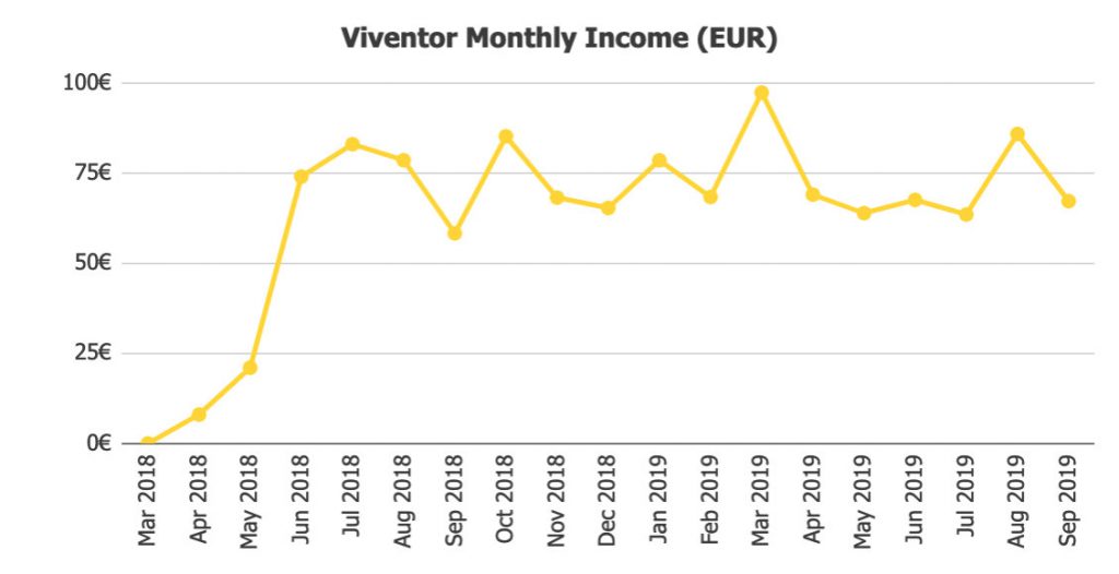 Viventor Returns @ Savings4Freedom