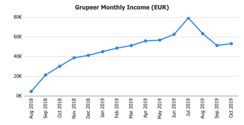 Grupeer Returns @ Savings4Freedom
